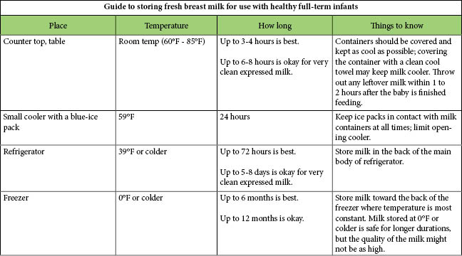 Breast Milk Storage Chart Shannonbreastfeeding